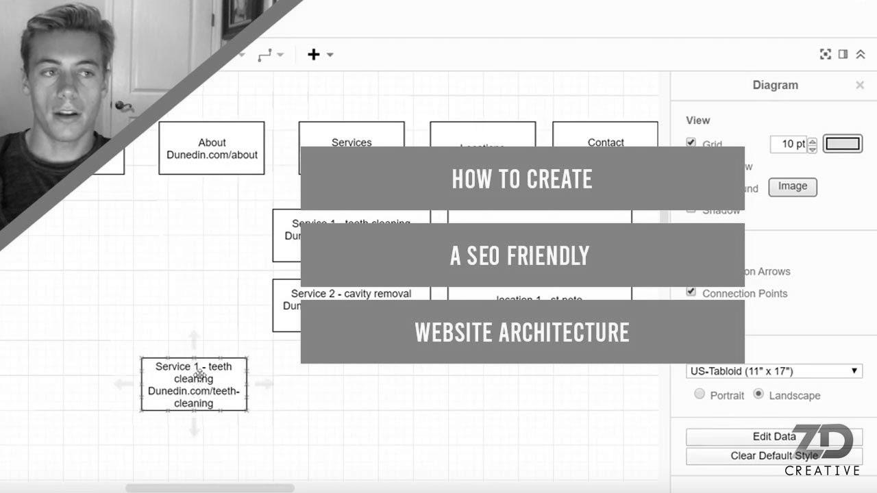 Tips on how to Create a website positioning Friendly Web site Structure For 2020